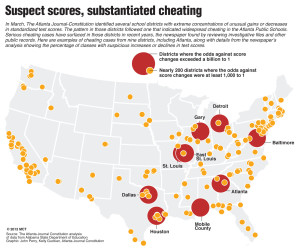 Cheater, Cheater…