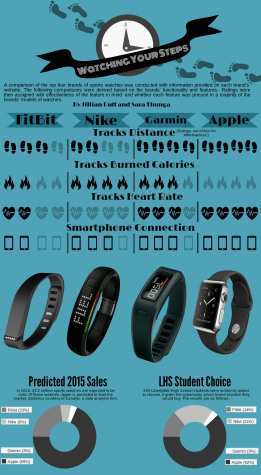 Ruff_infograph_watches