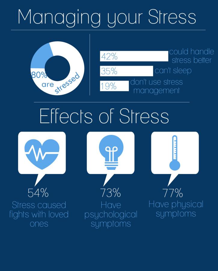 Information courtesy of brainstatistics.com