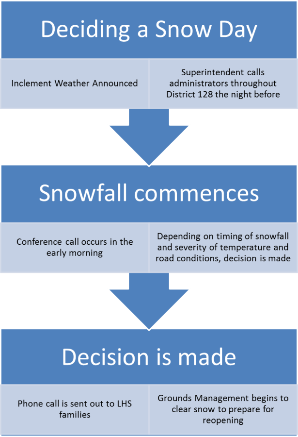 The decision is never simple, but the process is straightforward.