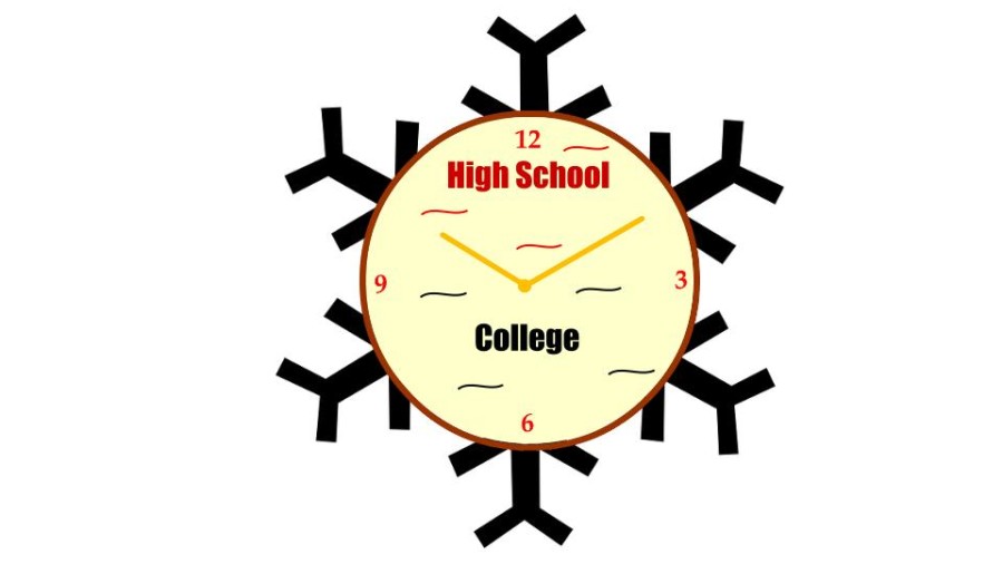 As+the+clock+above+shows%2C+colleges+have+longer+winter+breaks+than+high+schools+do.%0APhoto+courtesy+of+pixabay.com.