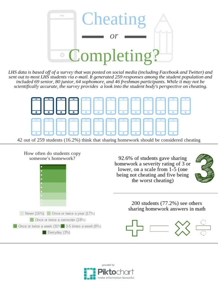 Cheat to Complete (Conflict Copy) (1)