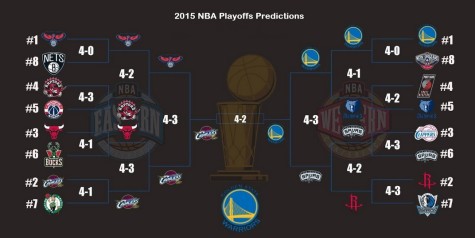 predictions