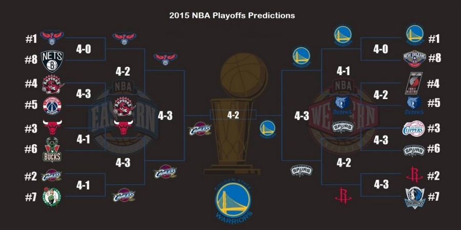 2015 NBA Playoffs Preview