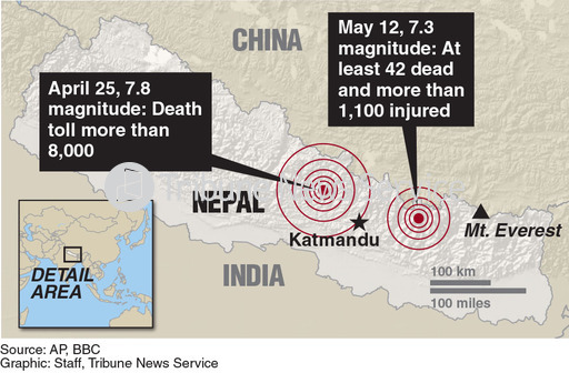 Two Deadly Earthquakes Hit Nepal Just 17 Days Apart.