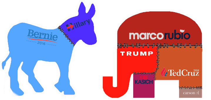 Sanders%2C+Rubio+are+winners+of+LHS+primary+poll