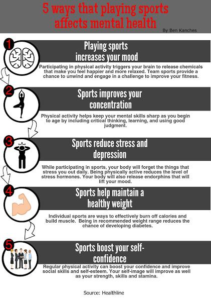 How Does Mental Health Affect Athletic Performance?