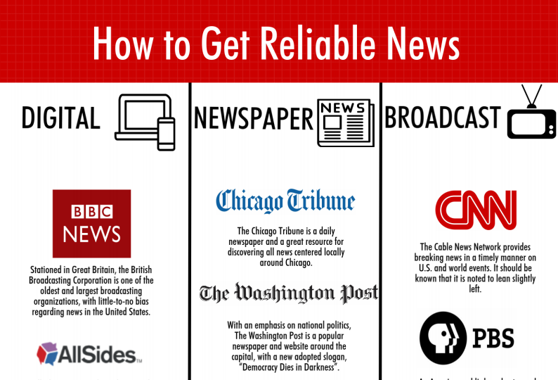 How To Get Reliable News