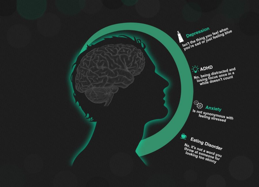 Common misconceptions people have on mental illnesses. 