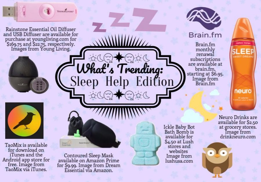 Whats Trending: Sleep Help