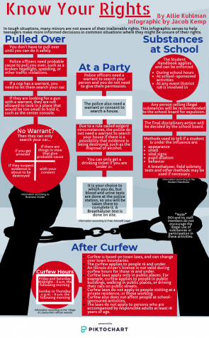 Staff Members Allie Kuhlman and Jacob Kemp created this infographic to help teenagers make informed decisions in situations where their rights might be in question.