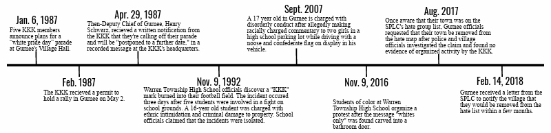 gurnee timeline of racial incidents