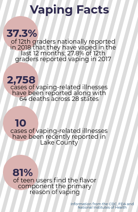 Infographic
