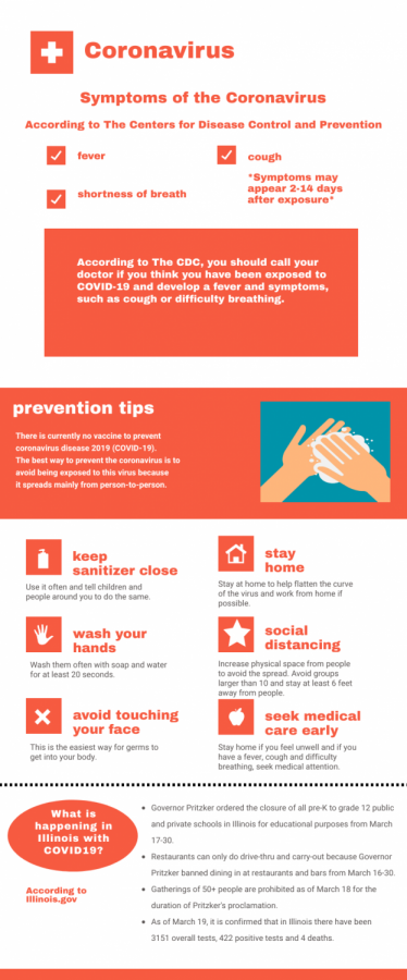 Coronavirus%3A+What+it+is+and+how+Illinois+is+responding