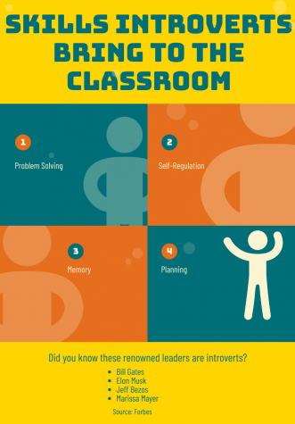 Many high school assignments base their grading on how effectively students participate in class, communicate in groups and complete presentations. But is it fair for introverted students to have some of their grade be based on these skills?