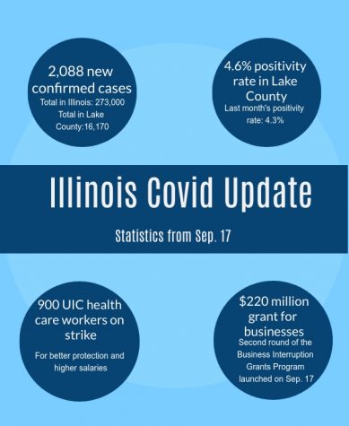 Sources: ABC7 Chicago, NBC Chicago, Covid Act Now, The New York Times, and the Lake County Health Department.