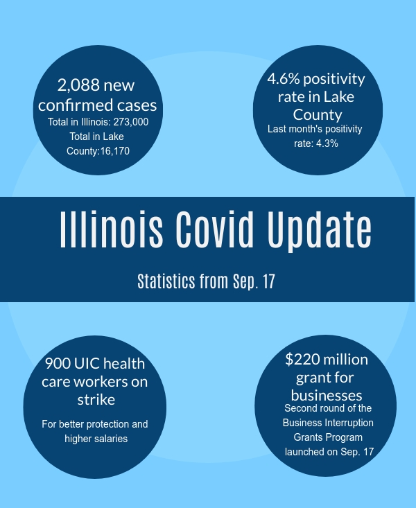 Sources: ABC7 Chicago, NBC Chicago, Covid Act Now, The New York Times, and the Lake County Health Department.