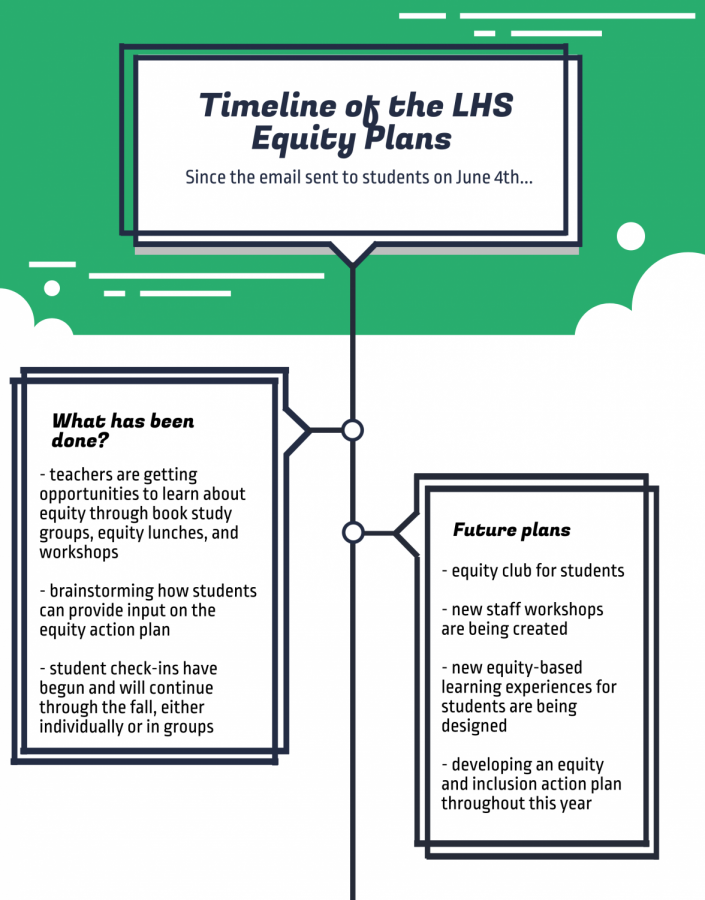 School+Equity+Plans+Moving+Forward