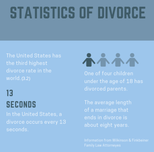 Students Behind the Separation: The Effects of Divorce