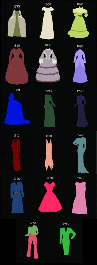 Fashion Through Time