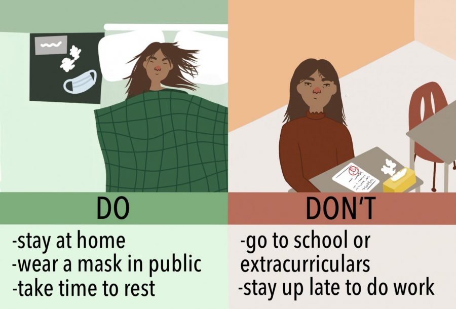 The DOs and DONTs when youre sick. The DOs are to stay at home, wear a mask in public and take time to rest. The DONTs are going to school or extracurriculars and staying up late to do work. We should learn from this pandemic and do better in the future.