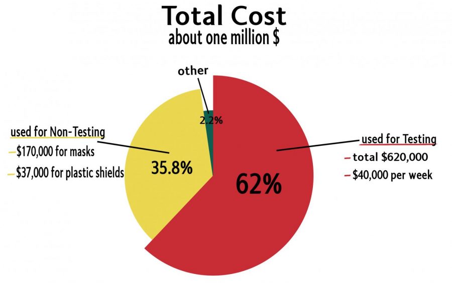 D128+to+spend+close+to+%241+million+--+or+more+--+on+hybrid+learning