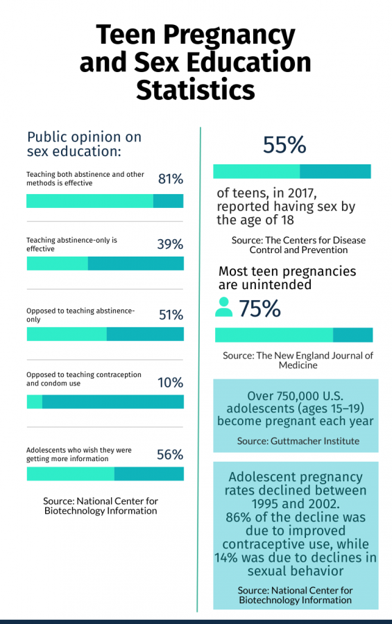 Sex Education Needs To Be More Comprehensive Drops Of Ink