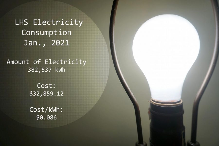 Electicity final