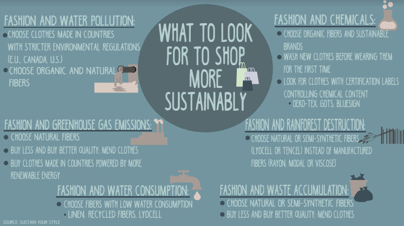 The environmental costs of fast fashion