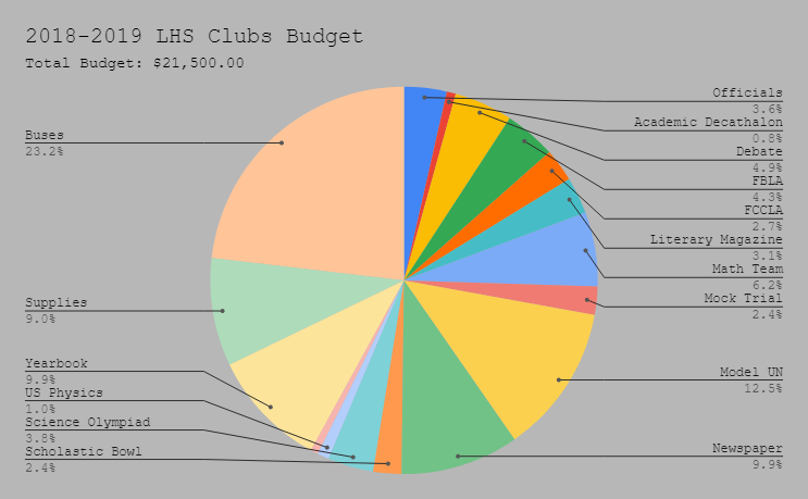 Academic clubs deserve more funding