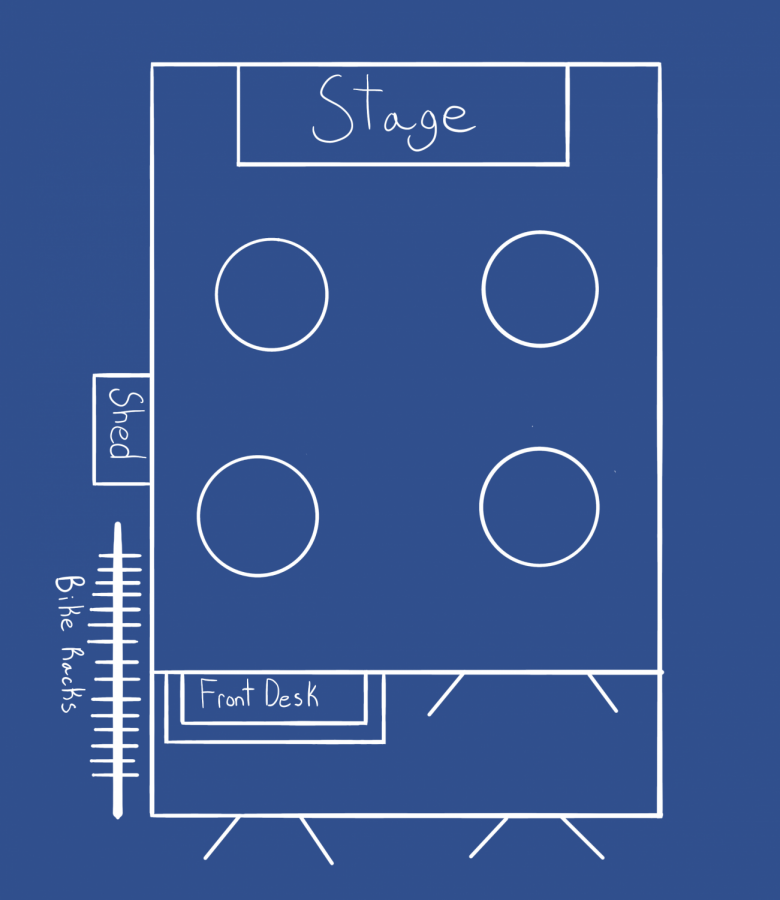 Another idea for the old theater is to renovate it into a community or teen center where people can socialize. There could also be options to rent out bikes or other outdoor equipment.