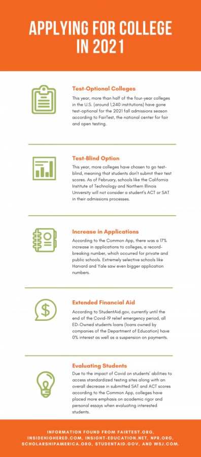 Orange College Application Timeline Infographic (2)