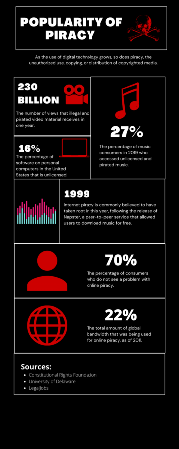 Piracy: Friend to the entertainment industry (At least it should be)