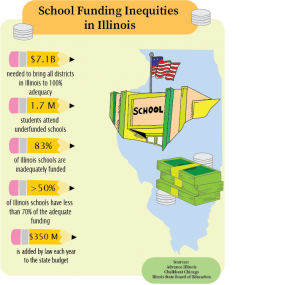 Disparities Across Districts: How Illinois school funding causes inequities in learning