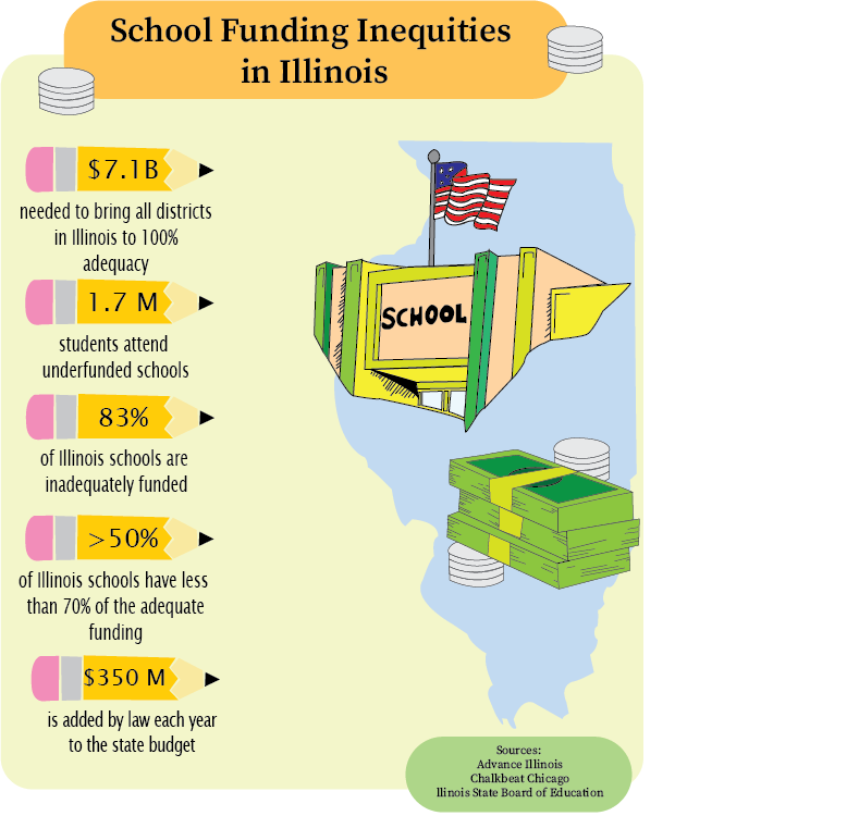 schooling inequities final