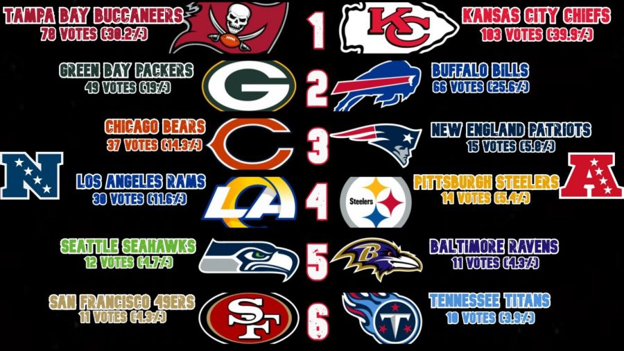 LHS Super Bowl Predictions