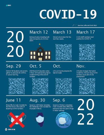 Covid-19 Timeline