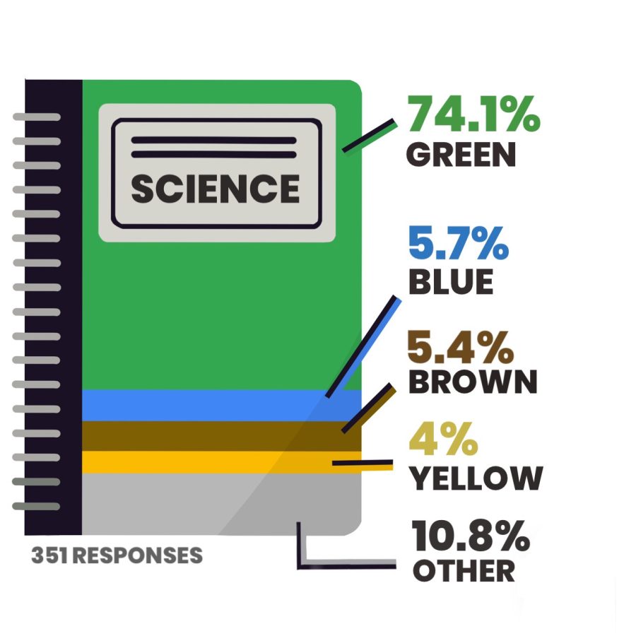 Science