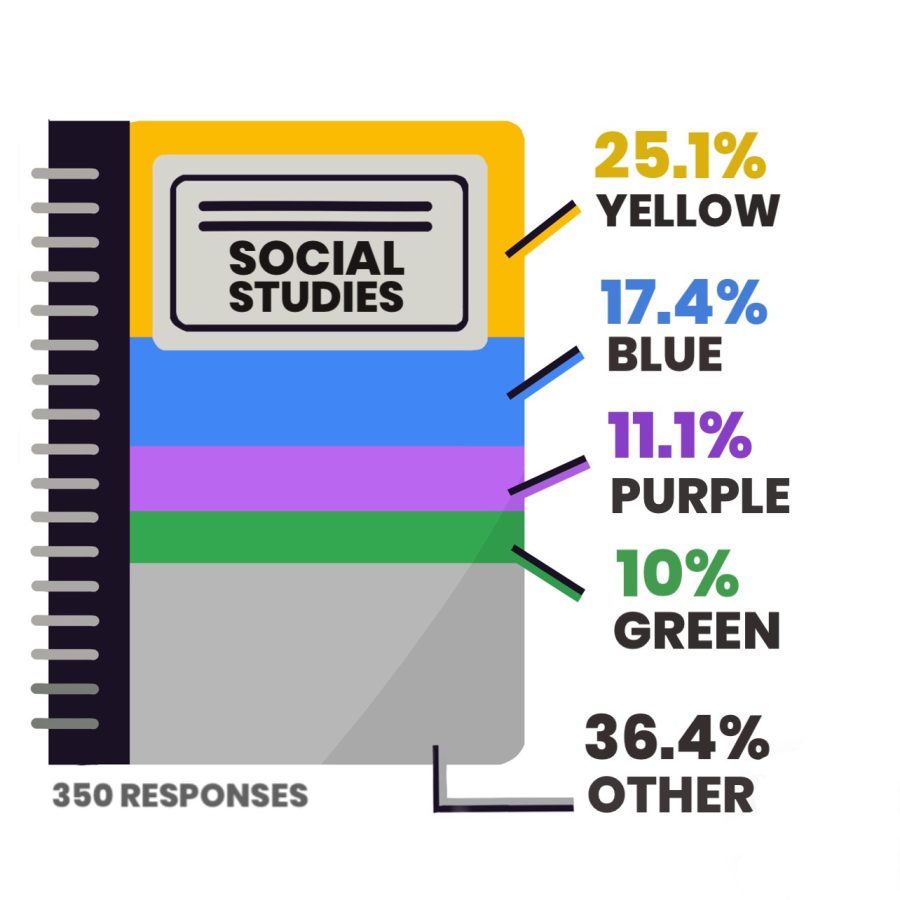 Social+Studies