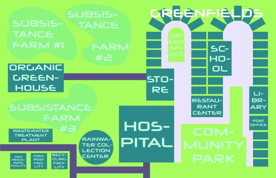 Greenfields: A Sustainable City
