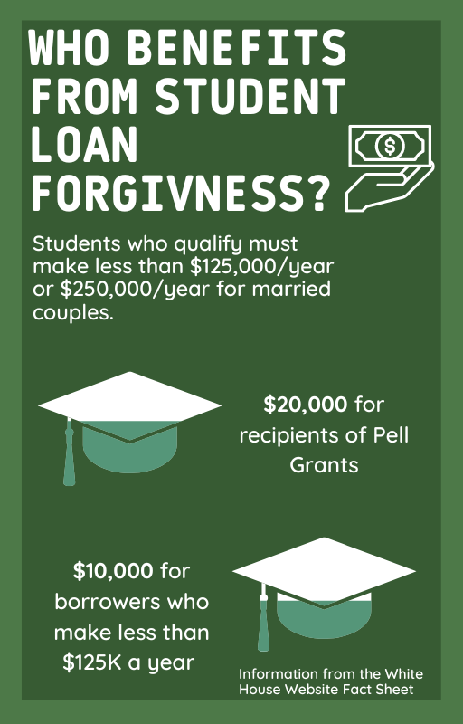 Student Loan Forgiveness Infographic