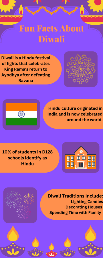 Students Advocate for Holiday on Diwali