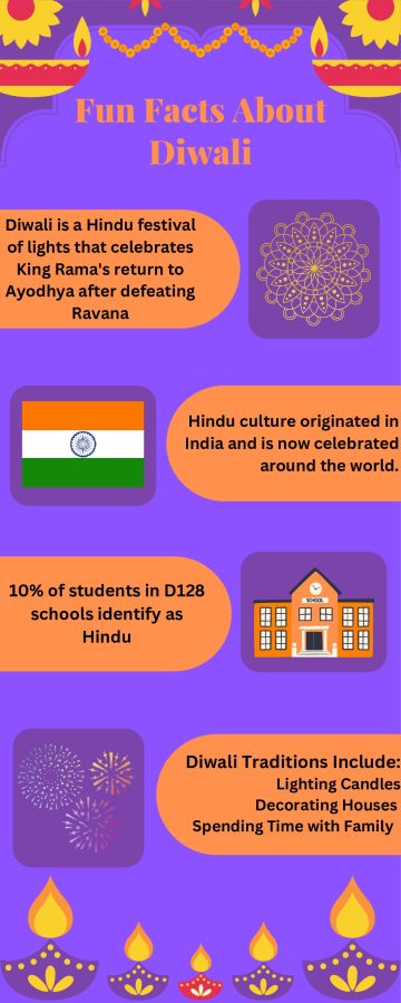 DOI Diwali Infographic