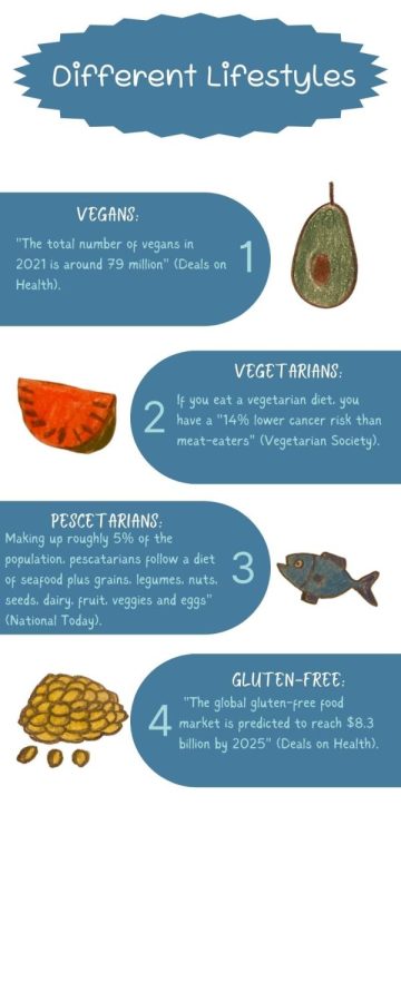 Diet Lifestyle Article Infographic (1)