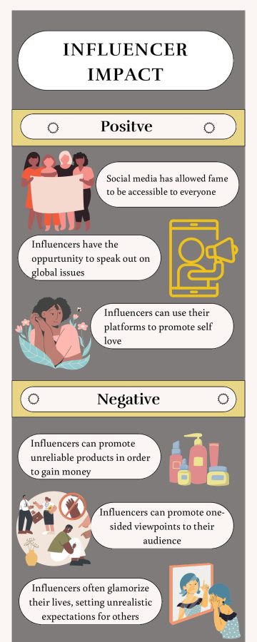 Influencer Impact