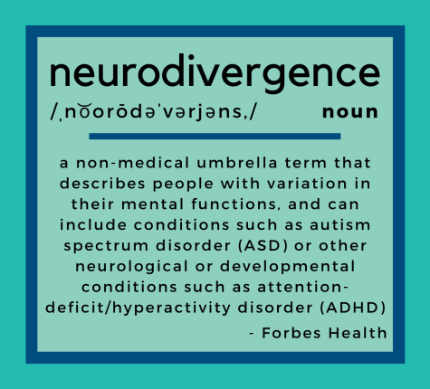 Neurodivergence: Real or Reel?