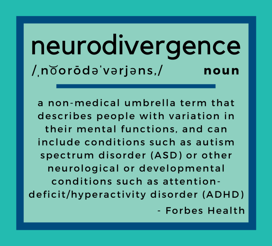 Neurodivergence%3A+Real+or+Reel%3F