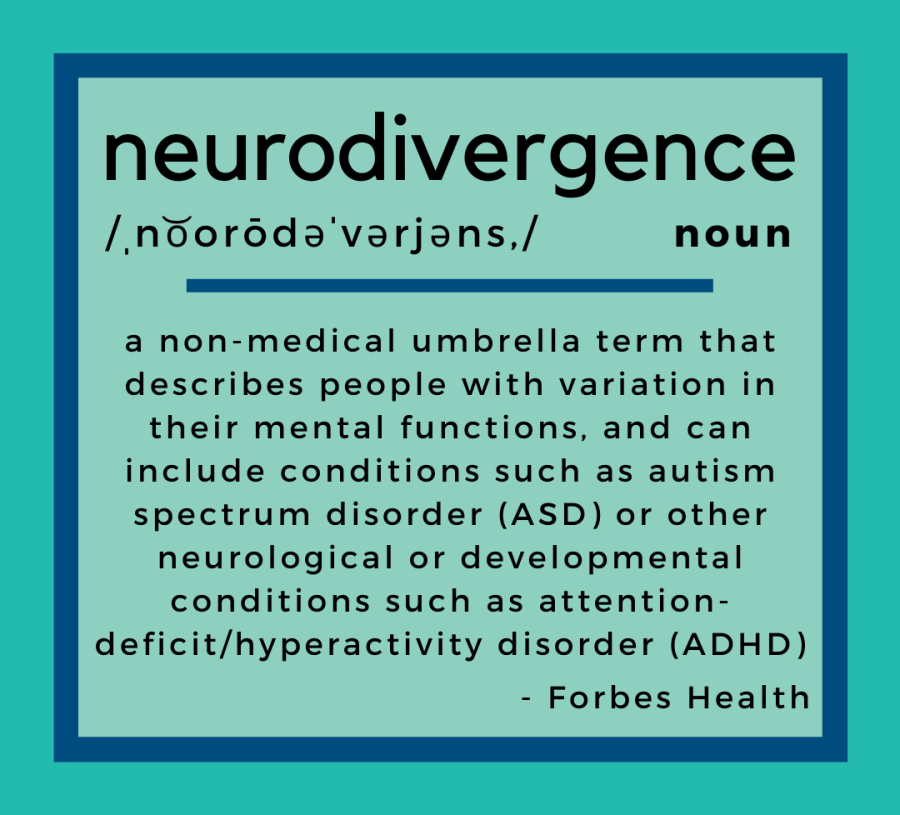 Neurodivergence