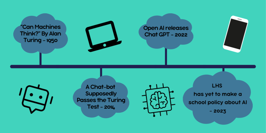 How+LHS+is+addressing+the+use+of+Artificial+Intelligence