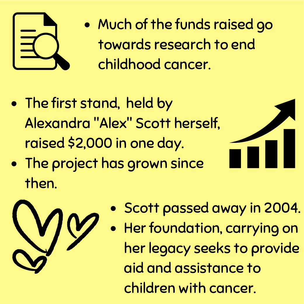 Aided by her older brother Patrick, Alexandra “Alex” Scott held her first lemonade stand in 2000, when she was four years old. Scott, diagnosed just before her first birthday, became the symbol and catalyst for an organization that has since raised over $250 million.